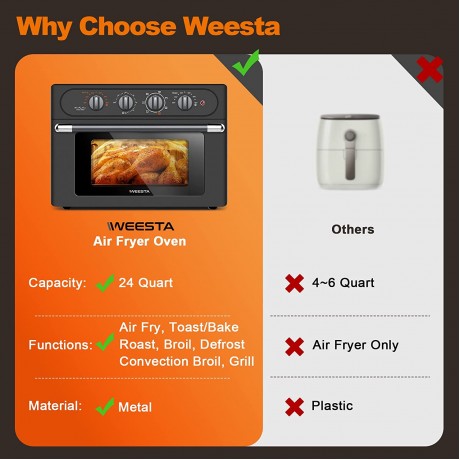 WEESTA Air Fryer Toaster Oven Combo 24 QT Large Air Fryer 7-in-1 Convection Toaster Oven with Air Fryer Roast Bake Broil Reheat Large Toaster Oven 5 Accessories & E-Recipes UL Certified Up to 450°F 1500W Dark Gray B0999FJ43J